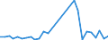 Flow: Exports / Measure: Values / Partner Country: Germany / Reporting Country: Korea, Rep. of