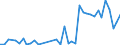 Flow: Exports / Measure: Values / Partner Country: Germany / Reporting Country: Netherlands