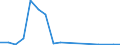 Flow: Exports / Measure: Values / Partner Country: Germany / Reporting Country: Poland