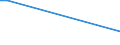 Flow: Exports / Measure: Values / Partner Country: Germany / Reporting Country: Slovakia