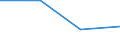 Flow: Exports / Measure: Values / Partner Country: Germany / Reporting Country: Slovenia