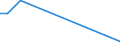 Flow: Exports / Measure: Values / Partner Country: Germany / Reporting Country: Spain