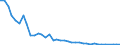 Flow: Exports / Measure: Values / Partner Country: Hong Kong SAR of China / Reporting Country: Japan