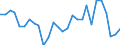 Flow: Exports / Measure: Values / Partner Country: Hong Kong SAR of China / Reporting Country: Korea, Rep. of