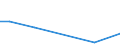 Flow: Exports / Measure: Values / Partner Country: Hong Kong SAR of China / Reporting Country: United Kingdom