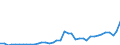 Flow: Exports / Measure: Values / Partner Country: World / Reporting Country: Canada