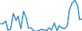 Flow: Exports / Measure: Values / Partner Country: World / Reporting Country: Finland