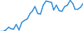 Flow: Exports / Measure: Values / Partner Country: World / Reporting Country: France incl. Monaco & overseas