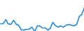 Flow: Exports / Measure: Values / Partner Country: World / Reporting Country: Greece