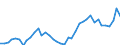 Flow: Exports / Measure: Values / Partner Country: World / Reporting Country: Italy incl. San Marino & Vatican