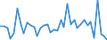 Flow: Exports / Measure: Values / Partner Country: World / Reporting Country: Japan