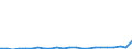 Flow: Exports / Measure: Values / Partner Country: World / Reporting Country: Luxembourg