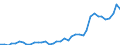 Flow: Exports / Measure: Values / Partner Country: World / Reporting Country: Netherlands