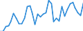 Flow: Exports / Measure: Values / Partner Country: World / Reporting Country: New Zealand