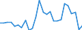 Flow: Exports / Measure: Values / Partner Country: World / Reporting Country: Slovakia