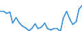 Flow: Exports / Measure: Values / Partner Country: World / Reporting Country: Slovenia