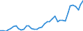 Flow: Exports / Measure: Values / Partner Country: World / Reporting Country: United Kingdom