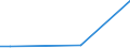 Flow: Exports / Measure: Values / Partner Country: Austria / Reporting Country: Australia