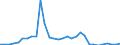 Flow: Exports / Measure: Values / Partner Country: Austria / Reporting Country: Belgium