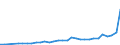 Flow: Exports / Measure: Values / Partner Country: Austria / Reporting Country: Czech Rep.