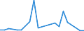 Flow: Exports / Measure: Values / Partner Country: Austria / Reporting Country: Denmark