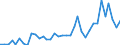 Flow: Exports / Measure: Values / Partner Country: Austria / Reporting Country: France incl. Monaco & overseas