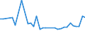 Flow: Exports / Measure: Values / Partner Country: Austria / Reporting Country: Hungary