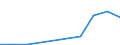 Flow: Exports / Measure: Values / Partner Country: Austria / Reporting Country: Latvia