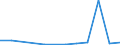 Flow: Exports / Measure: Values / Partner Country: Austria / Reporting Country: Lithuania