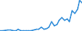 Flow: Exports / Measure: Values / Partner Country: Austria / Reporting Country: Netherlands