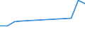 Flow: Exports / Measure: Values / Partner Country: Austria / Reporting Country: New Zealand