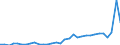 Flow: Exports / Measure: Values / Partner Country: Austria / Reporting Country: Poland