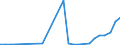 Flow: Exports / Measure: Values / Partner Country: Austria / Reporting Country: Slovakia