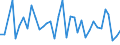 Flow: Exports / Measure: Values / Partner Country: Austria / Reporting Country: Sweden