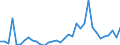 Flow: Exports / Measure: Values / Partner Country: Austria / Reporting Country: Turkey