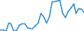 Flow: Exports / Measure: Values / Partner Country: Austria / Reporting Country: United Kingdom