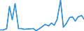 Flow: Exports / Measure: Values / Partner Country: Austria / Reporting Country: USA incl. PR. & Virgin Isds.