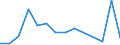 Flow: Exports / Measure: Values / Partner Country: Belgium, Luxembourg / Reporting Country: Austria