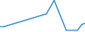 Flow: Exports / Measure: Values / Partner Country: Belgium, Luxembourg / Reporting Country: Canada