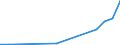 Flow: Exports / Measure: Values / Partner Country: Belgium, Luxembourg / Reporting Country: Denmark