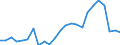 Flow: Exports / Measure: Values / Partner Country: Belgium, Luxembourg / Reporting Country: France incl. Monaco & overseas