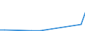 Flow: Exports / Measure: Values / Partner Country: Belgium, Luxembourg / Reporting Country: Hungary