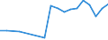 Flow: Exports / Measure: Values / Partner Country: Belgium, Luxembourg / Reporting Country: Japan