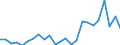 Flow: Exports / Measure: Values / Partner Country: Belgium, Luxembourg / Reporting Country: Netherlands