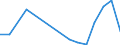 Flow: Exports / Measure: Values / Partner Country: Belgium, Luxembourg / Reporting Country: Poland