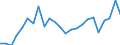 Flow: Exports / Measure: Values / Partner Country: Belgium, Luxembourg / Reporting Country: United Kingdom