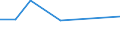 Flow: Exports / Measure: Values / Partner Country: Brazil / Reporting Country: Belgium