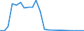 Flow: Exports / Measure: Values / Partner Country: World / Reporting Country: Austria