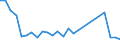 Flow: Exports / Measure: Values / Partner Country: World / Reporting Country: Belgium