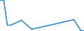 Flow: Exports / Measure: Values / Partner Country: World / Reporting Country: Canada